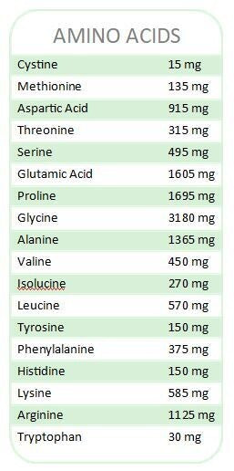 Autoimmune H&N // Paleo Perfection Pure Protein Powder 16 oz Nutrition Facts